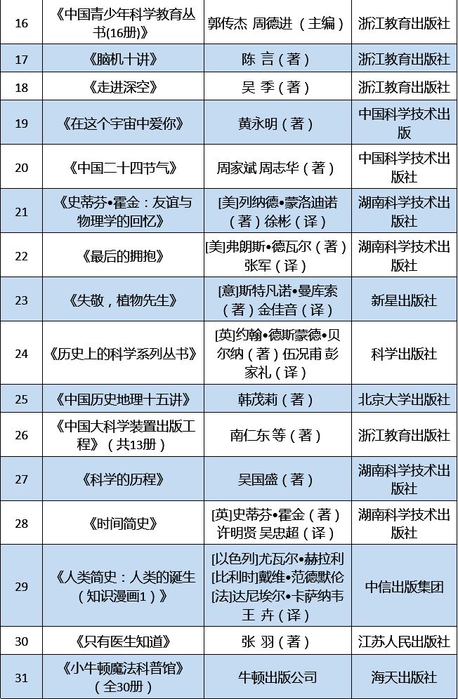 百科常识app_生活常识百科全书推荐_百科常识500条