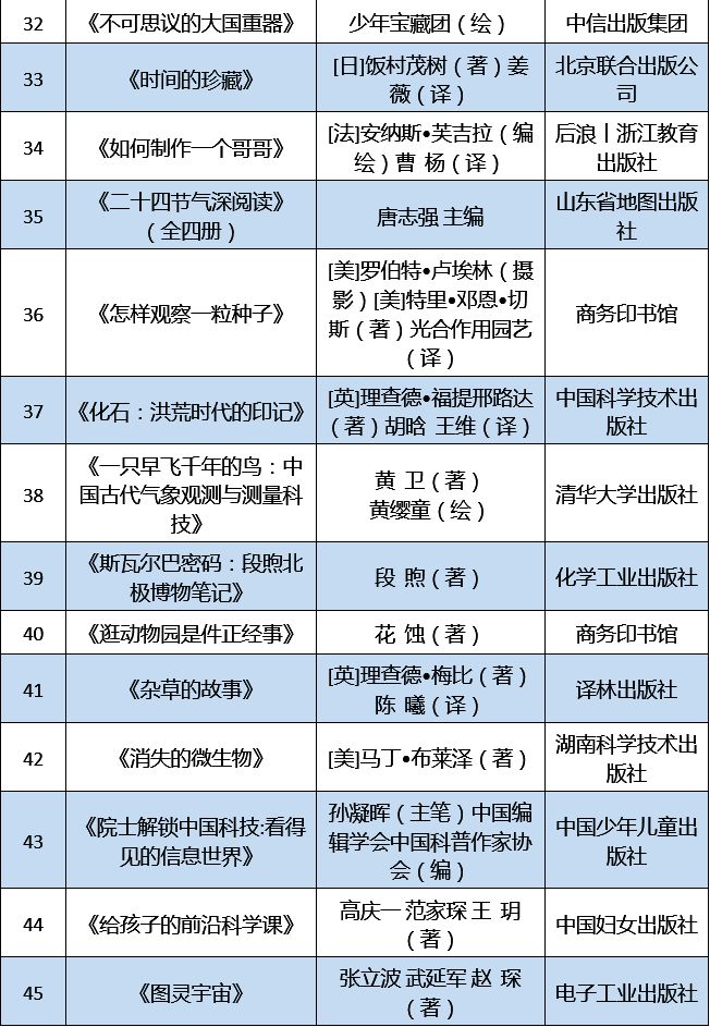 生活常识百科全书推荐_百科常识500条_百科常识app