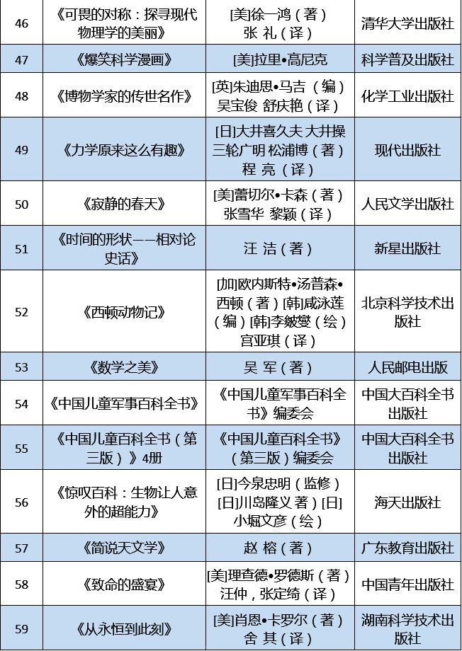 百科常识app_生活常识百科全书推荐_百科常识500条