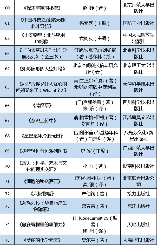 百科常识app_生活常识百科全书推荐_百科常识500条