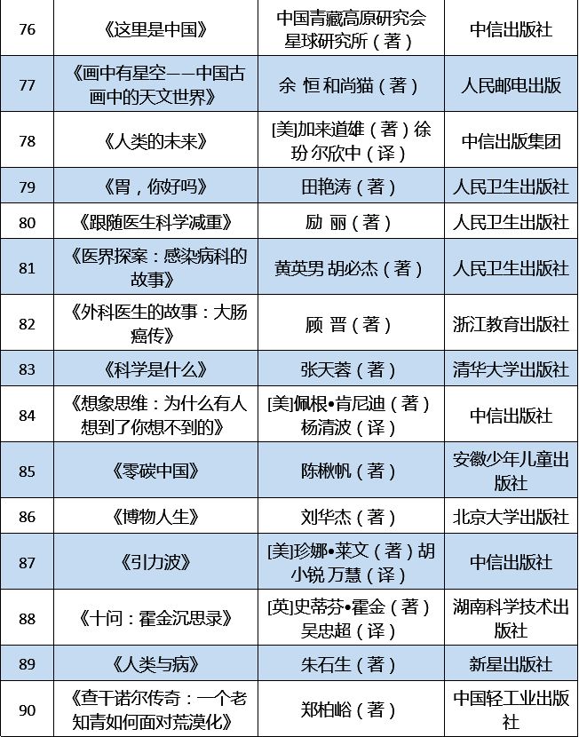 生活常识百科全书推荐_百科常识500条_百科常识app