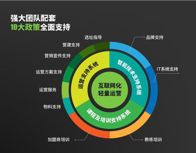 什么是健身房私教课_健身房私教怎么考证_鉴别健身房私教专业