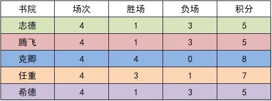 篮球规则上篮可以停吗_篮球规则上篮是不是不可以停_篮球上篮能不能停