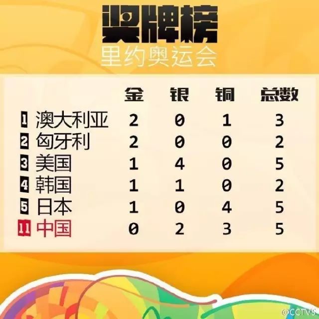 世锦赛游泳2021_世锦赛游泳出线决赛规则最新_游泳世锦赛半决赛出线规则