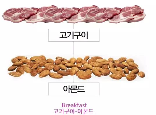 营养食谱设计方案说明_食谱营养健身设计图_健身营养食谱设计